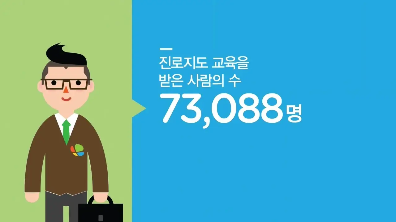 2014 한국고용정보원 홍보.mp4 20240221 010929.475