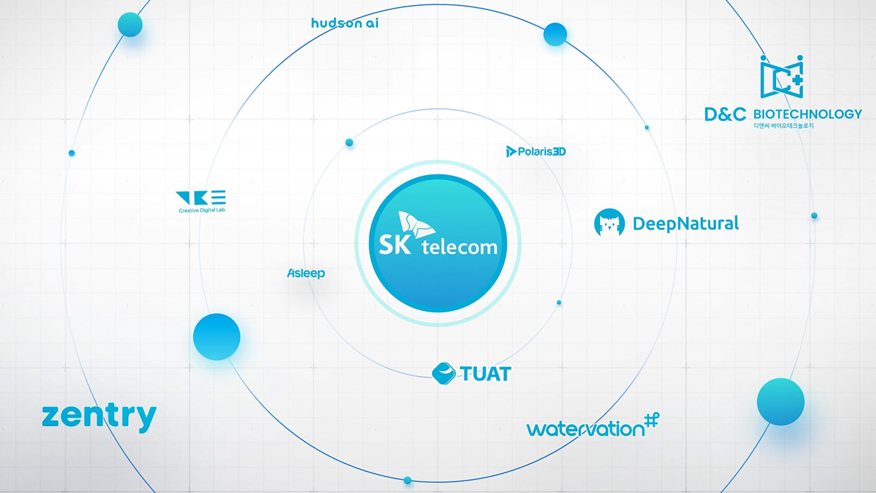 MWC 2024 SKT